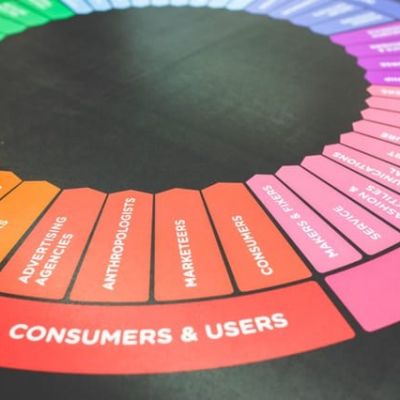 Experiential marketing, field marketing, activations