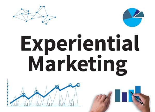Experiential marketing