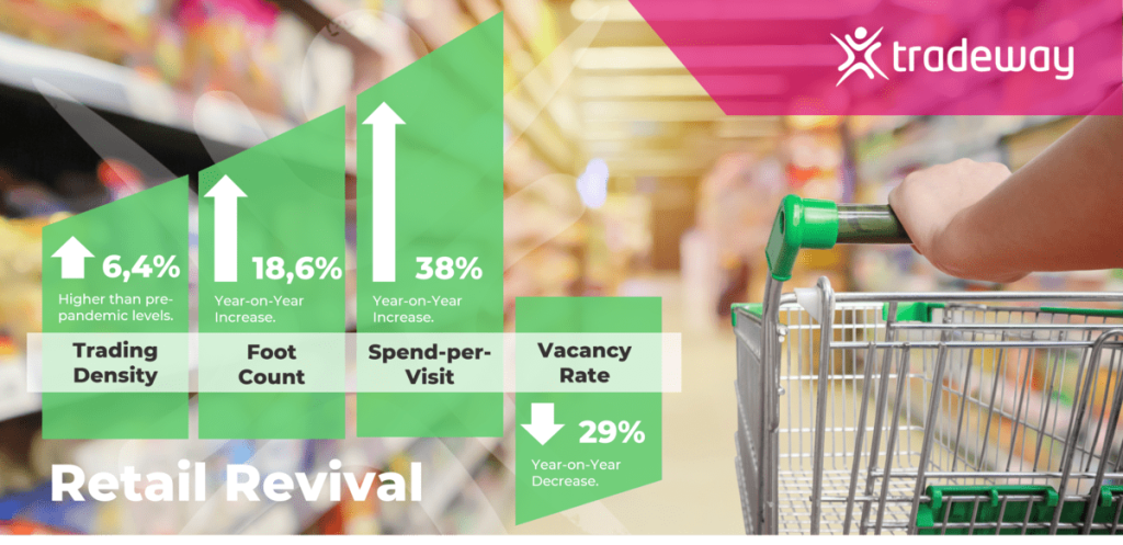 Retail Revival By the Numbers